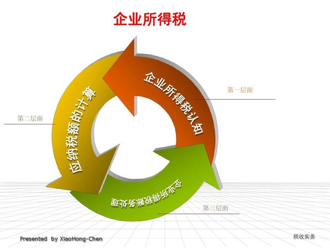 项目六 企业所得税实务 —— 注册会计师业务核心指南