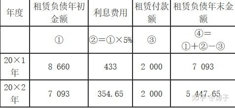 特殊租赁业务的会计处理 注册会计师视角下的重难点解析